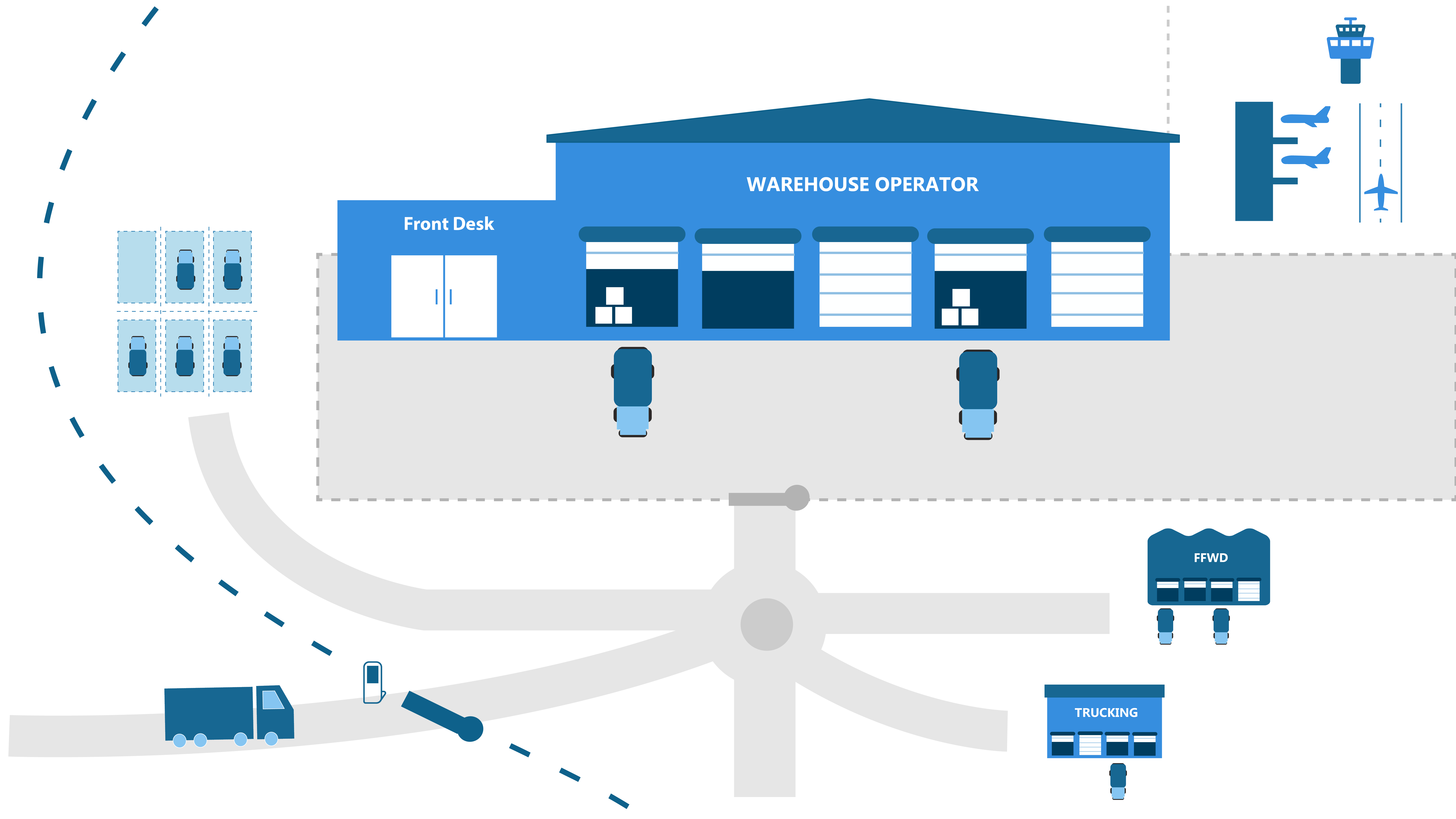 landside mgt cargo warehouse front desk